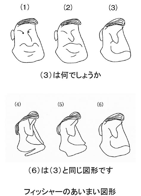 誤認識|認知ミス (誤認識)によるヒューマンエラーの種類